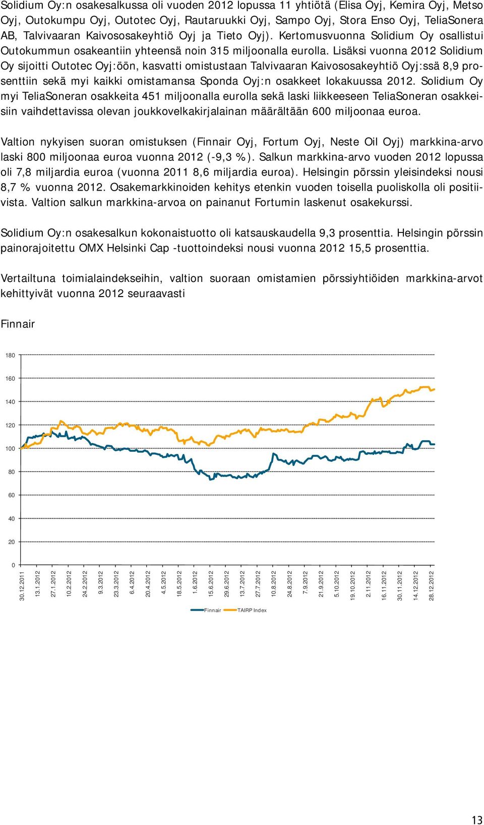 Lisäksi vuonna 2012 Solidium Oy sijoitti Outotec Oyj:öön, kasvatti omistustaan Talvivaaran Kaivososakeyhtiö Oyj:ssä 8,9 prosenttiin sekä myi kaikki omistamansa Sponda Oyj:n osakkeet lokakuussa 2012.