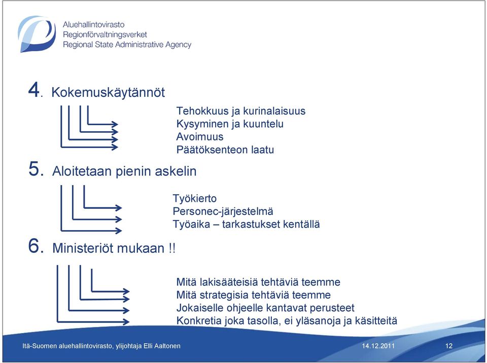 Personec-järjestelmä Työaika tarkastukset kentällä Mitä lakisääteisiä tehtäviä teemme Mitä