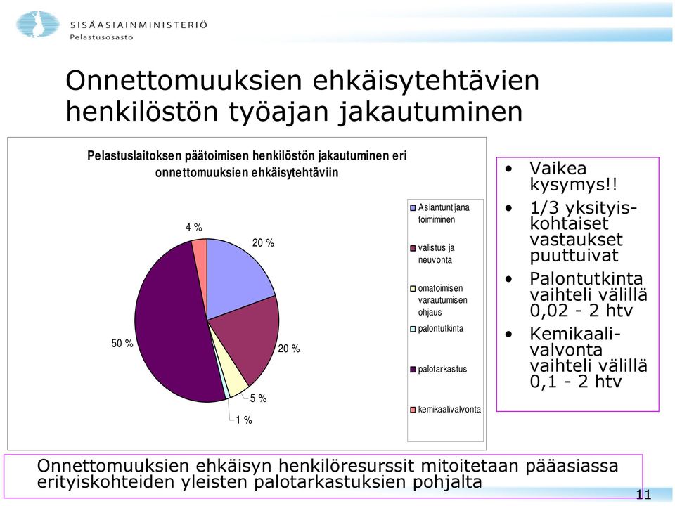 palotarkastus kemikaalivalvonta Vaikea kysymys!