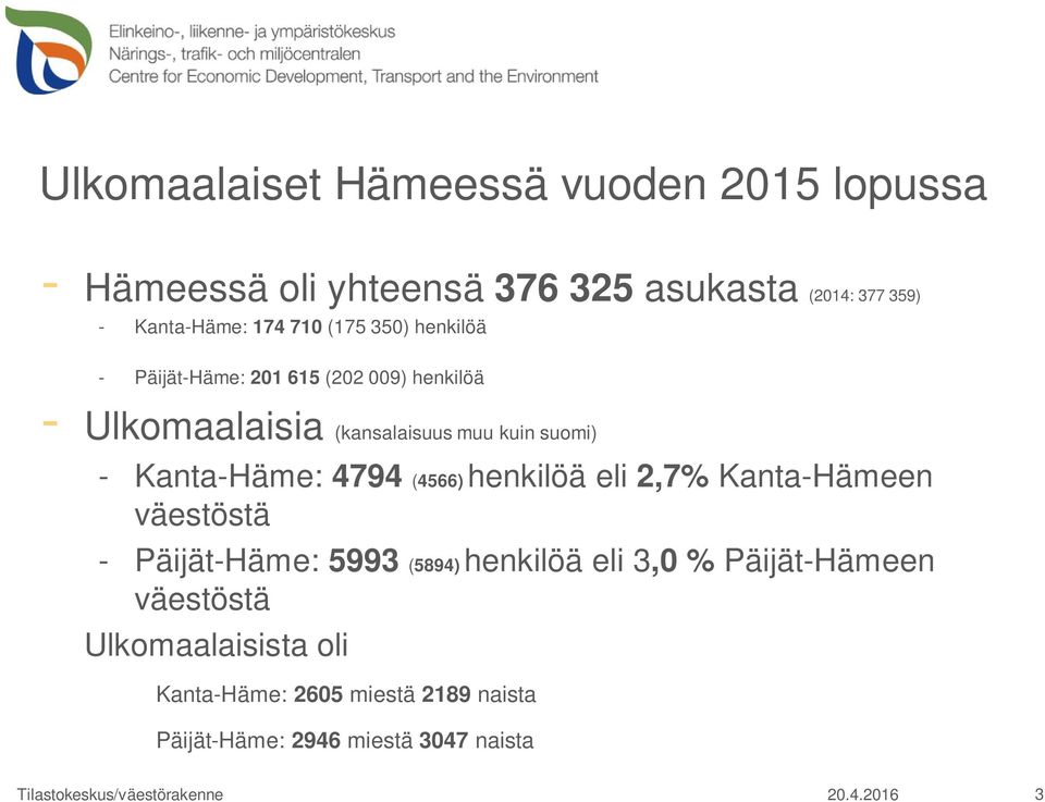 4794 (4566)henkilöä eli 2,7% Kanta-Hämeen väestöstä - Päijät-Häme: 5993 (5894)henkilöä eli 3,0 % Päijät-Hämeen väestöstä