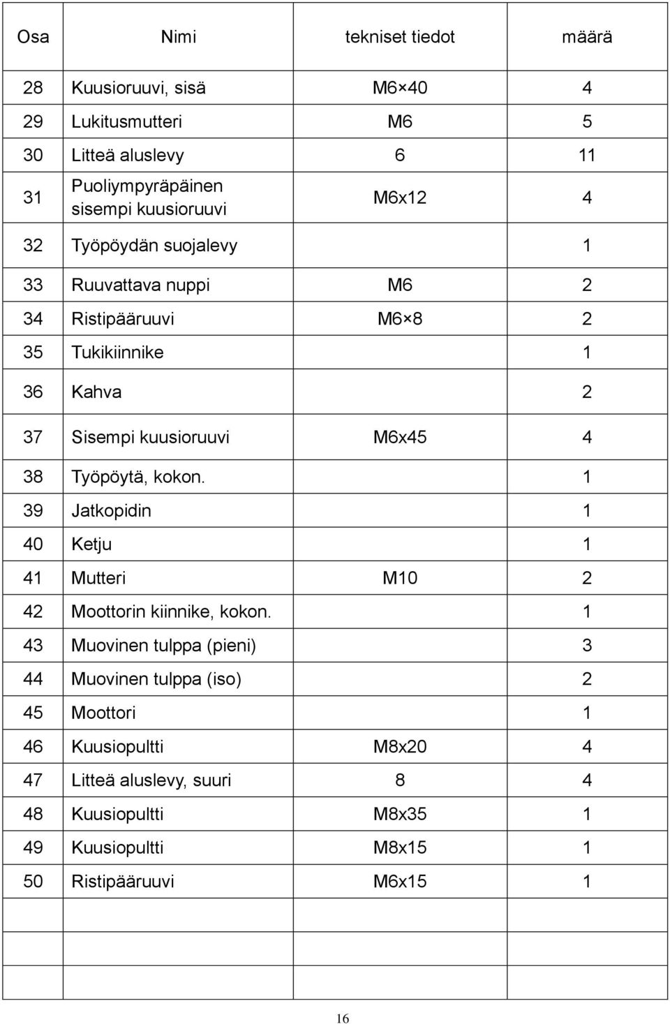 M6x45 4 38 Työpöytä, kokon. 1 39 Jatkopidin 1 40 Ketju 1 41 Mutteri M10 2 42 Moottorin kiinnike, kokon.