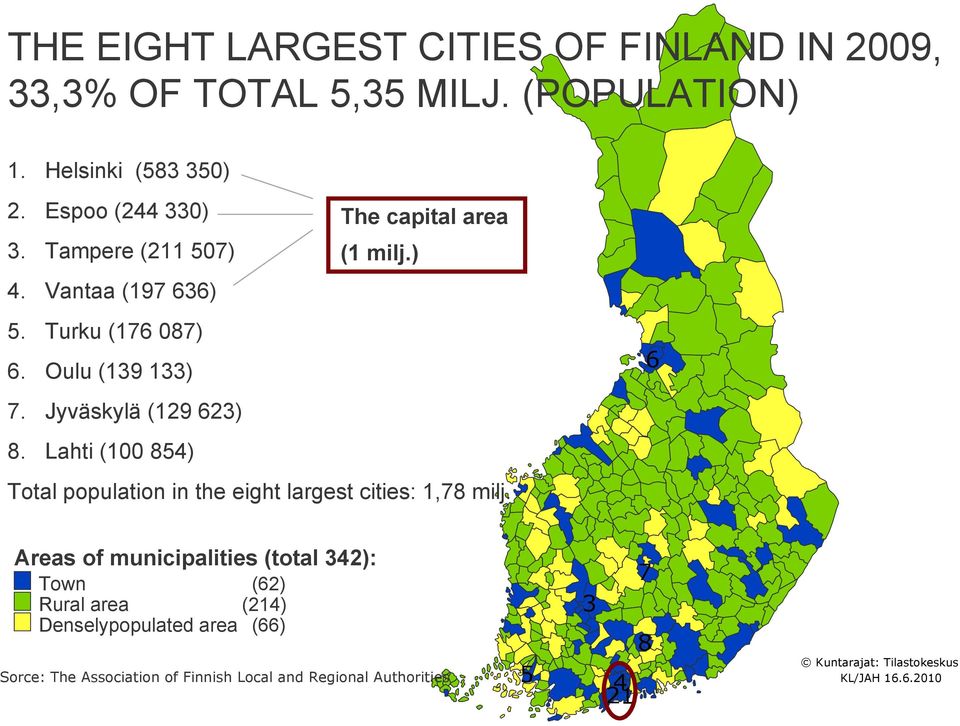 Jyväskylä (129 623) 8. Lahti (100 854) Total population in the eight largest cities: 1,78 milj.