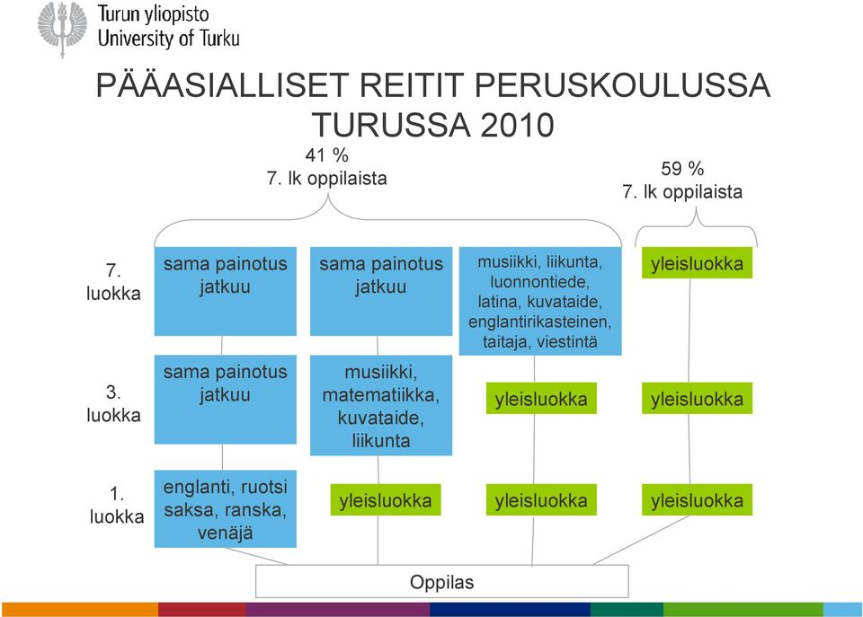 englantirikasteinen, taitaja, viestintä yleisluokka 3.