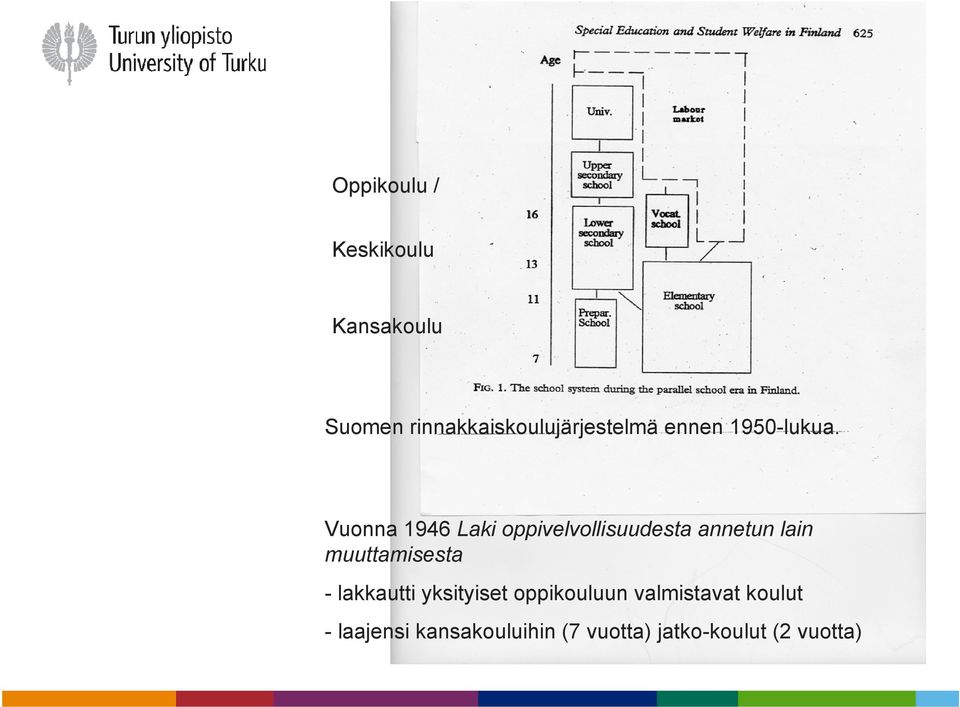 Vuonna 1946 Laki oppivelvollisuudesta annetun lain muuttamisesta -