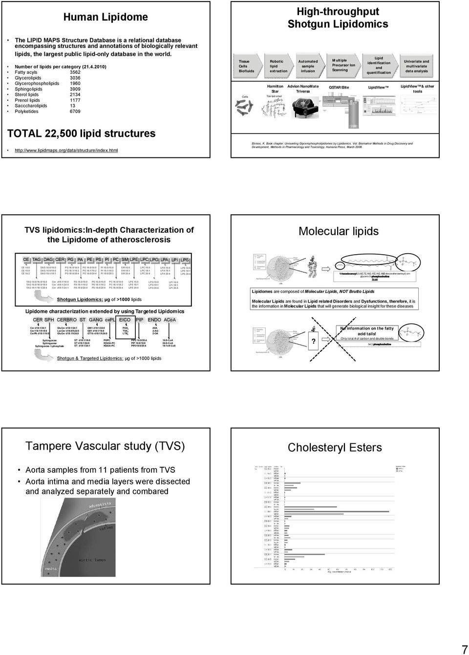 2010) Fatty acyls 3562 Glycerolipids 3036 Glycerophospholipids 1960 Sphingolipids 3909 Sterol lipids 2134 Prenol lipids 1177 Sacccharolipids 13 Polyketides 6709 Tissue Cells Biofluids Robotic lipid