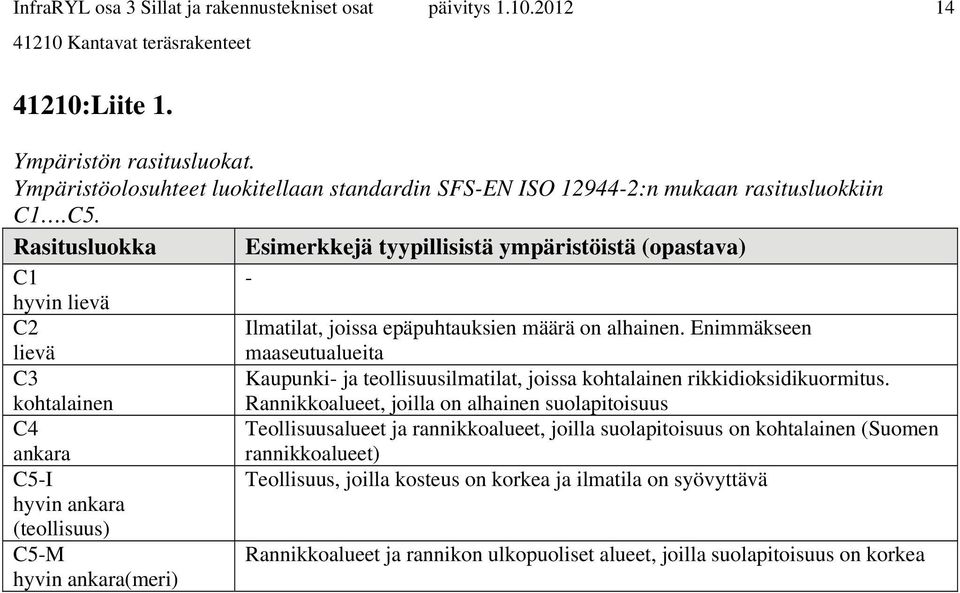 Rasitusluokka Esimerkkejä tyypillisistä ympäristöistä (opastava) C1 - hyvin lievä C2 Ilmatilat, joissa epäpuhtauksien määrä on alhainen.