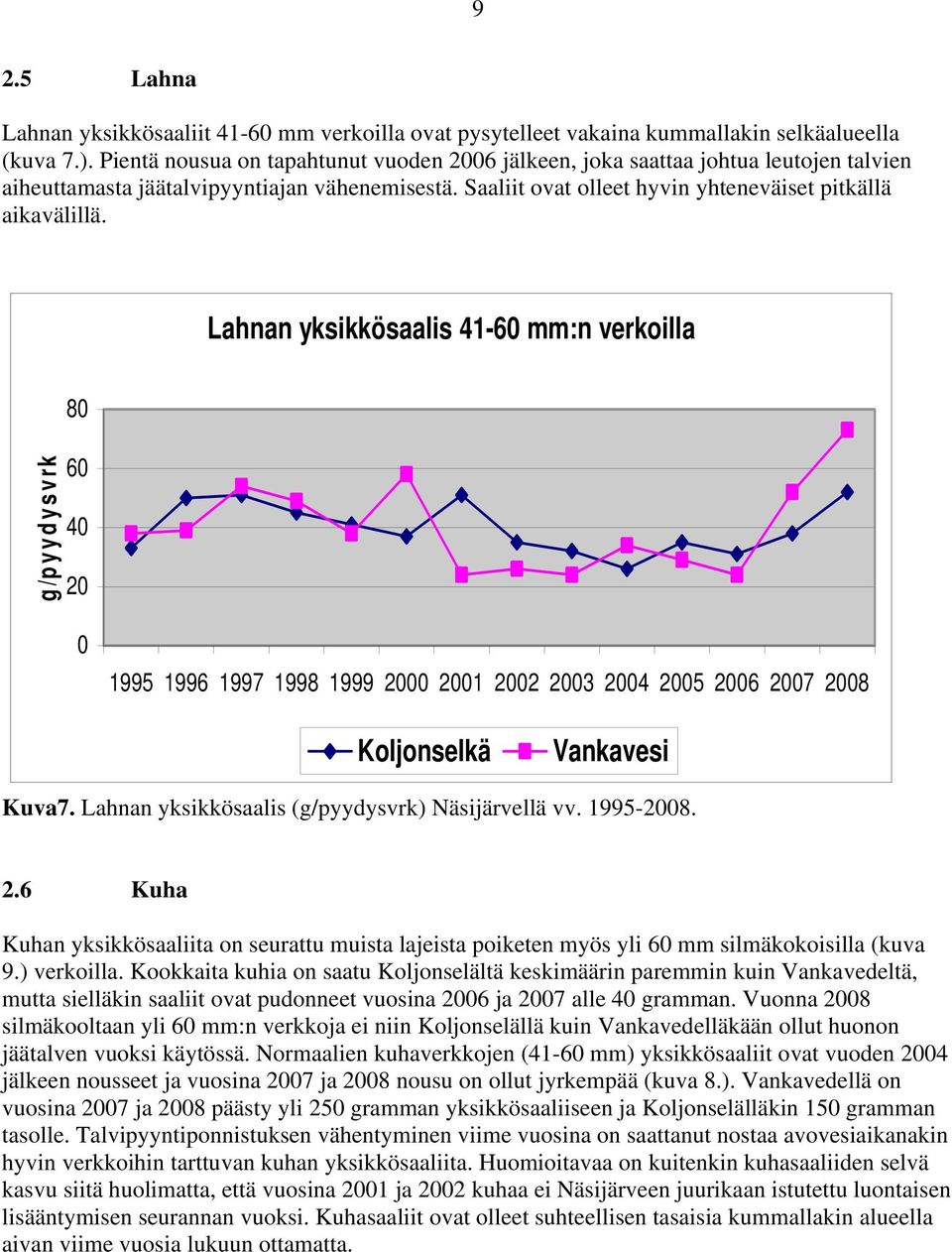 Lahnan yksikkösaalis 41-6 mm:n verkoilla 8 g/pyydysvrk 6 4 2 1995 1996 1997 1998 1999 2 21 22 23 24 25 26 27 28 Koljonselkä Vankavesi Kuva7. Lahnan yksikkösaalis (g/pyydysvrk) Näsijärvellä vv.