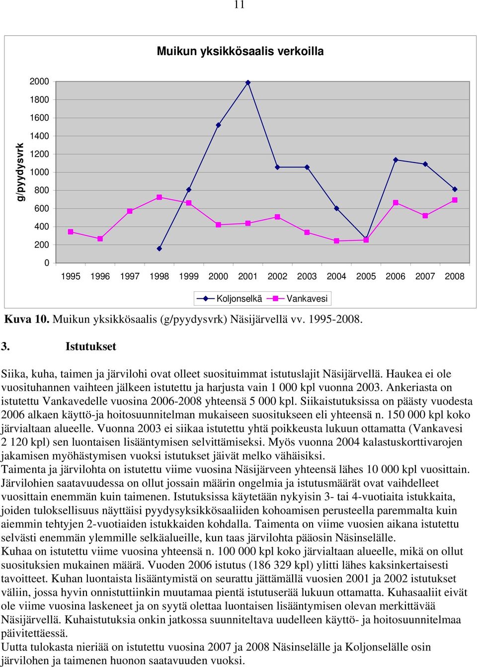 Haukea ei ole vuosituhannen vaihteen jälkeen istutettu ja harjusta vain 1 kpl vuonna 23. Ankeriasta on istutettu Vankavedelle vuosina 26-28 yhteensä 5 kpl.