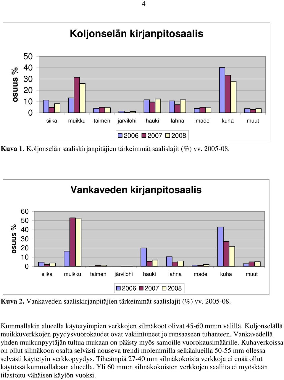 Kummallakin alueella käytetyimpien verkkojen silmäkoot olivat 45-6 mm:n välillä. Koljonselällä muikkuverkkojen pyydysvuorokaudet ovat vakiintuneet jo runsaaseen tuhanteen.