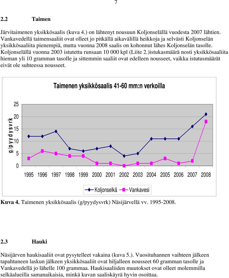 Koljonselällä vuonna 23 istutettu runsaan 1 kpl (Liite 2.