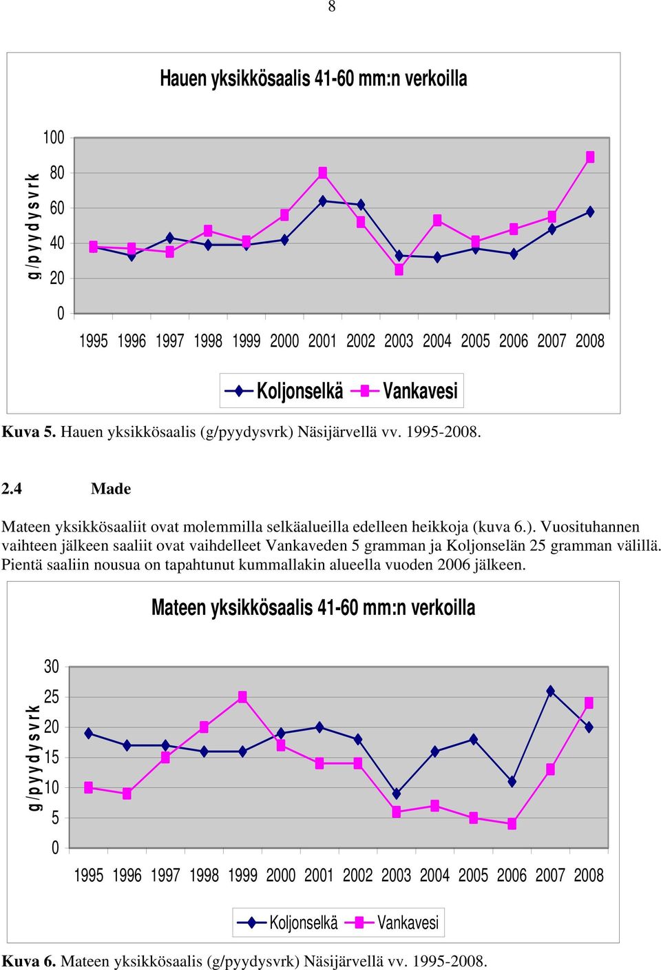 Pientä saaliin nousua on tapahtunut kummallakin alueella vuoden 26 jälkeen.