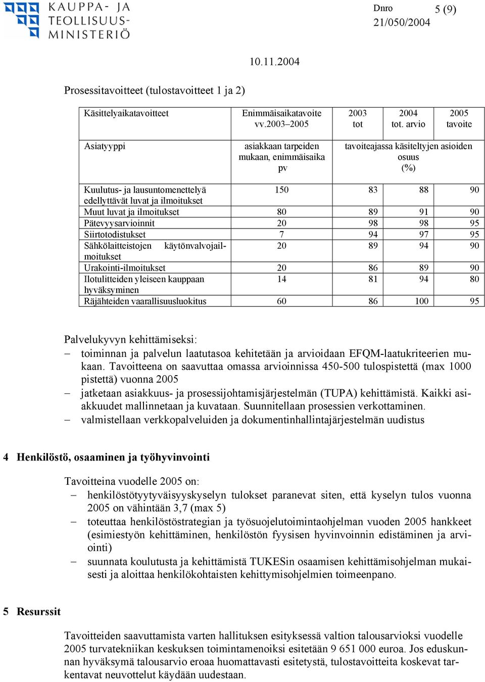 Muut luvat ja ilmoitukset 80 89 91 90 Pätevyysarvioinnit 20 98 98 95 Siirtotodistukset 7 94 97 95 Sähkölaitteistojen käytönvalvojailmoitukset 20 89 94 90 Urakointi-ilmoitukset 20 86 89 90