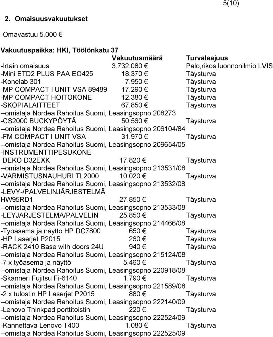 850 Täysturva --omistaja Nordea Rahoitus Suomi, Leasingsopno 208273 -CS2000 BUCKYPÖYTÄ 50.560 Täysturva --omistaja Nordea Rahoitus Suomi, Leasingsopno 206104/84 -FM COMPACT I UNIT VSA 31.