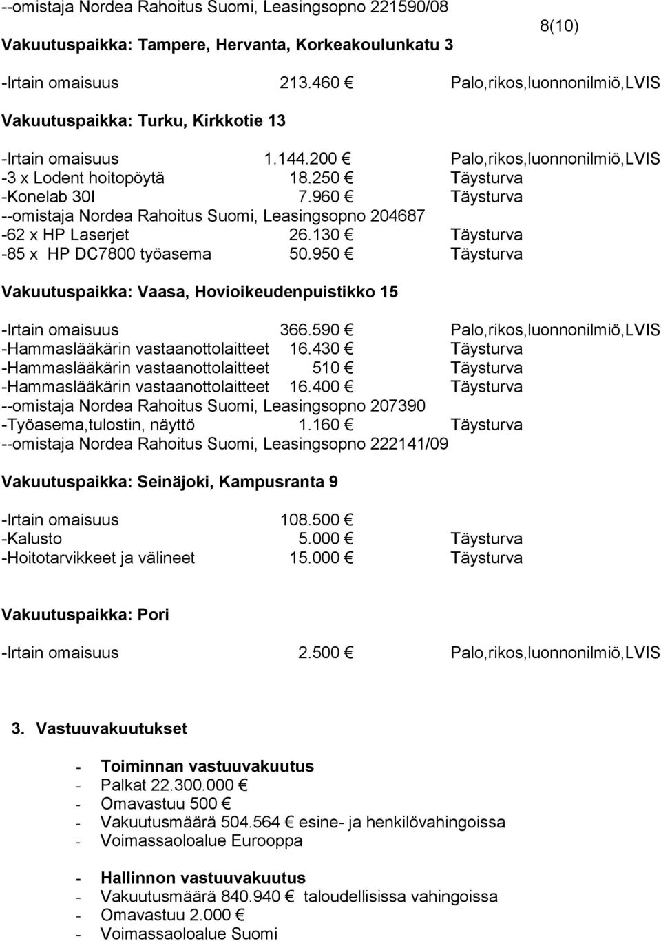 960 Täysturva --omistaja Nordea Rahoitus Suomi, Leasingsopno 204687-62 x HP Laserjet 26.130 Täysturva -85 x HP DC7800 työasema 50.