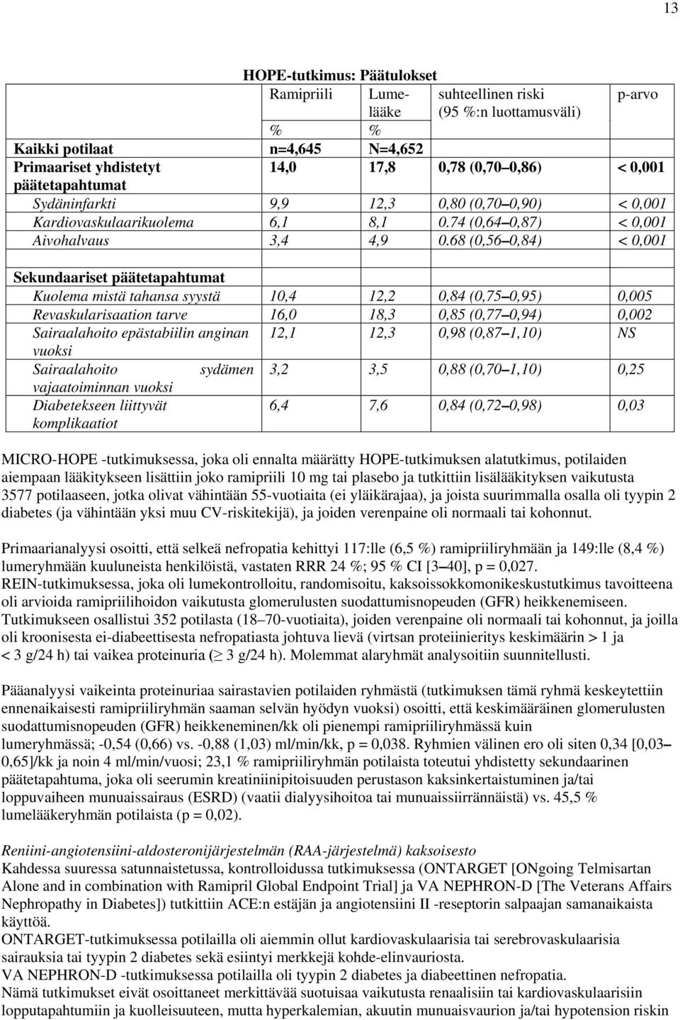 68 (0,56 0,84) < 0,001 Sekundaariset päätetapahtumat Kuolema mistä tahansa syystä 10,4 12,2 0,84 (0,75 0,95) 0,005 Revaskularisaation tarve 16,0 18,3 0,85 (0,77 0,94) 0,002 Sairaalahoito epästabiilin