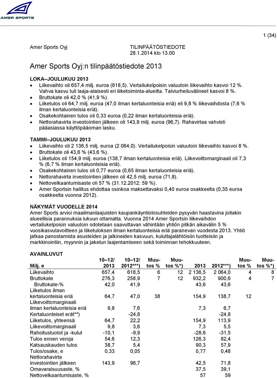 euroa (47,0 ilman kertaluonteisia eriä) eli 9,8 liikevaihdosta (7,6 ilman kertaluonteisia eriä). Osakekohtainen tulos oli 0,33 euroa (0,22 ilman kertaluonteisia eriä).