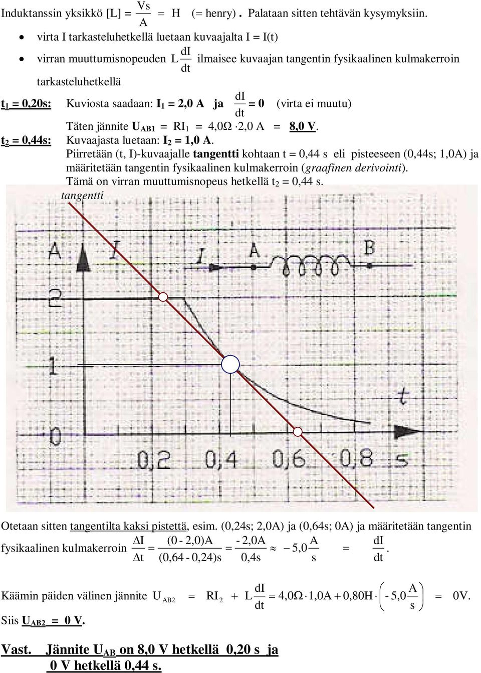 khtaan t 0,44 s eli pisteeseen (0,44s;,0A) ja määritetään tangentin fysikaalinen kulmakerrin (graafinen derivinti) Tämä n virran muuttumisnpeus hetkellä t 0,44 s tangentti Otetaan sitten tangentilta