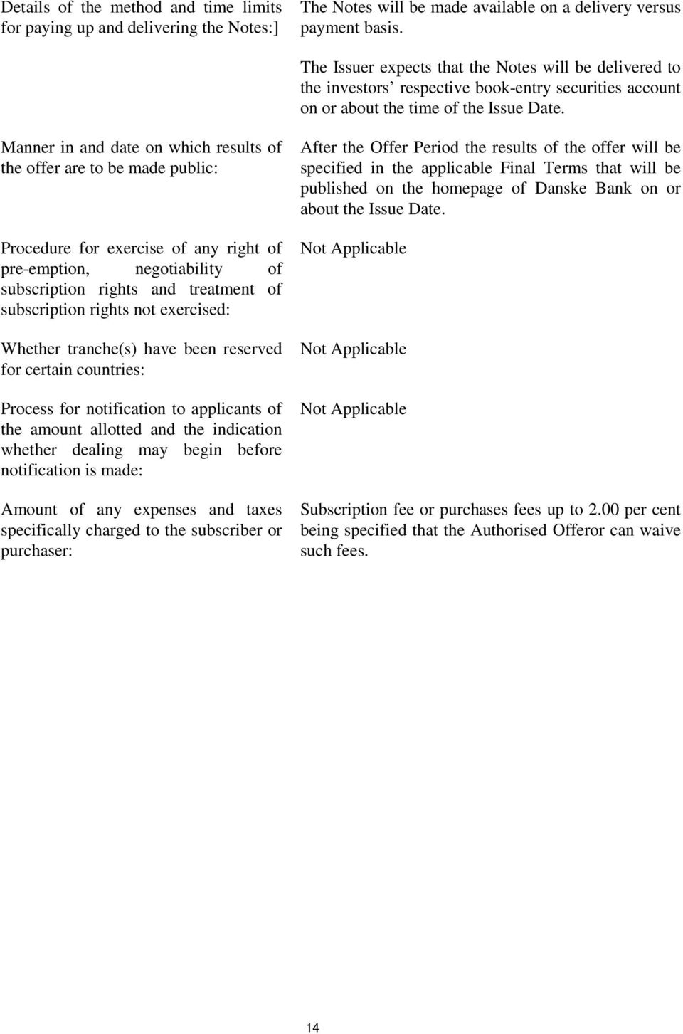 Manner in and date on which results of the offer are to be made public: Procedure for exercise of any right of pre-emption, negotiability of subscription rights and treatment of subscription rights