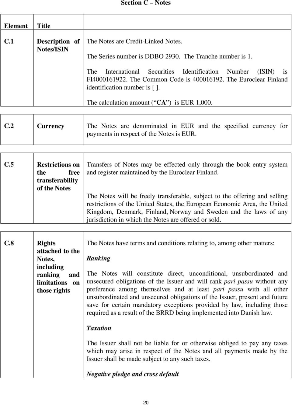 C.2 Currency The Notes are denominated in EUR and the specified currency for payments in respect of the Notes is EUR. C.5 Restrictions on the free transferability of the Notes Transfers of Notes may be effected only through the book entry system and register maintained by the Euroclear Finland.