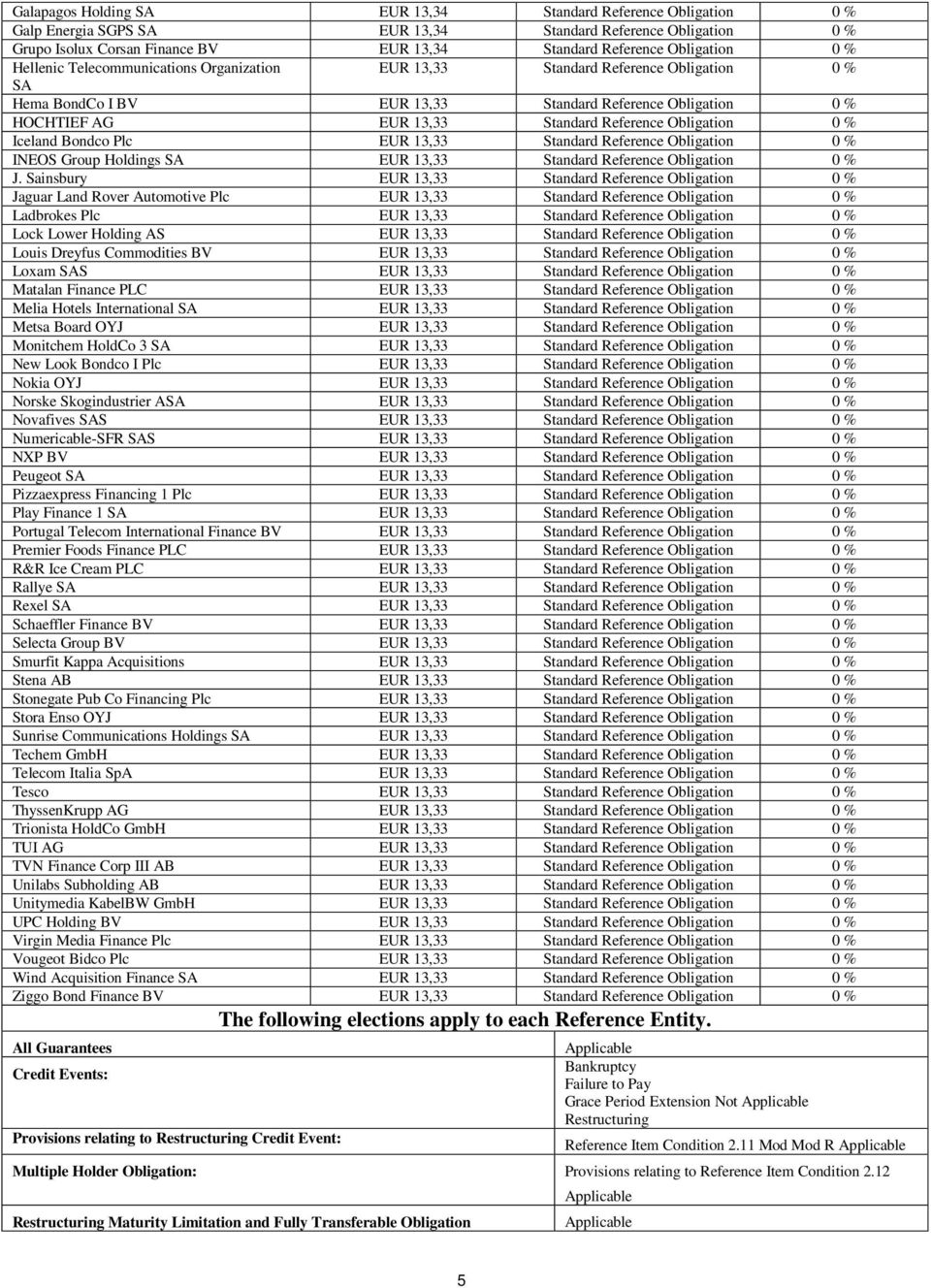 Reference Obligation 0 % Iceland Bondco Plc EUR 13,33 Standard Reference Obligation 0 % INEOS Group Holdings SA EUR 13,33 Standard Reference Obligation 0 % J.