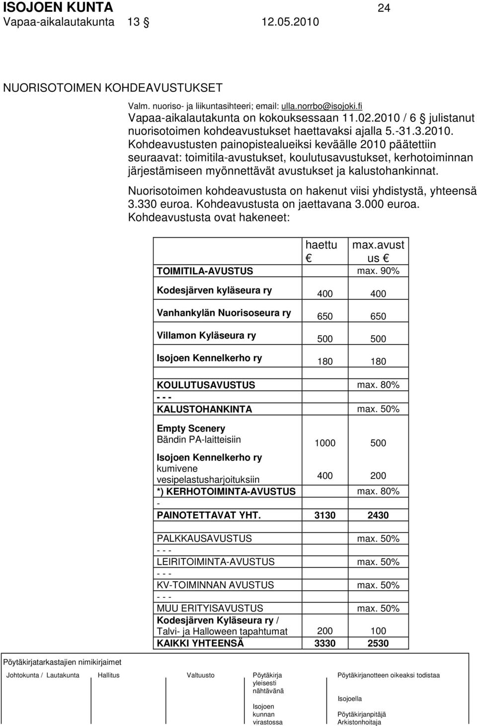 Nuorisotoimen kohdeavustusta on hakenut viisi yhdistystä, yhteensä 3.330 euroa. Kohdeavustusta on jaettavana 3.000 euroa. Kohdeavustusta ovat hakeneet: haettu max.avust us TOIMITILA-AVUSTUS max.