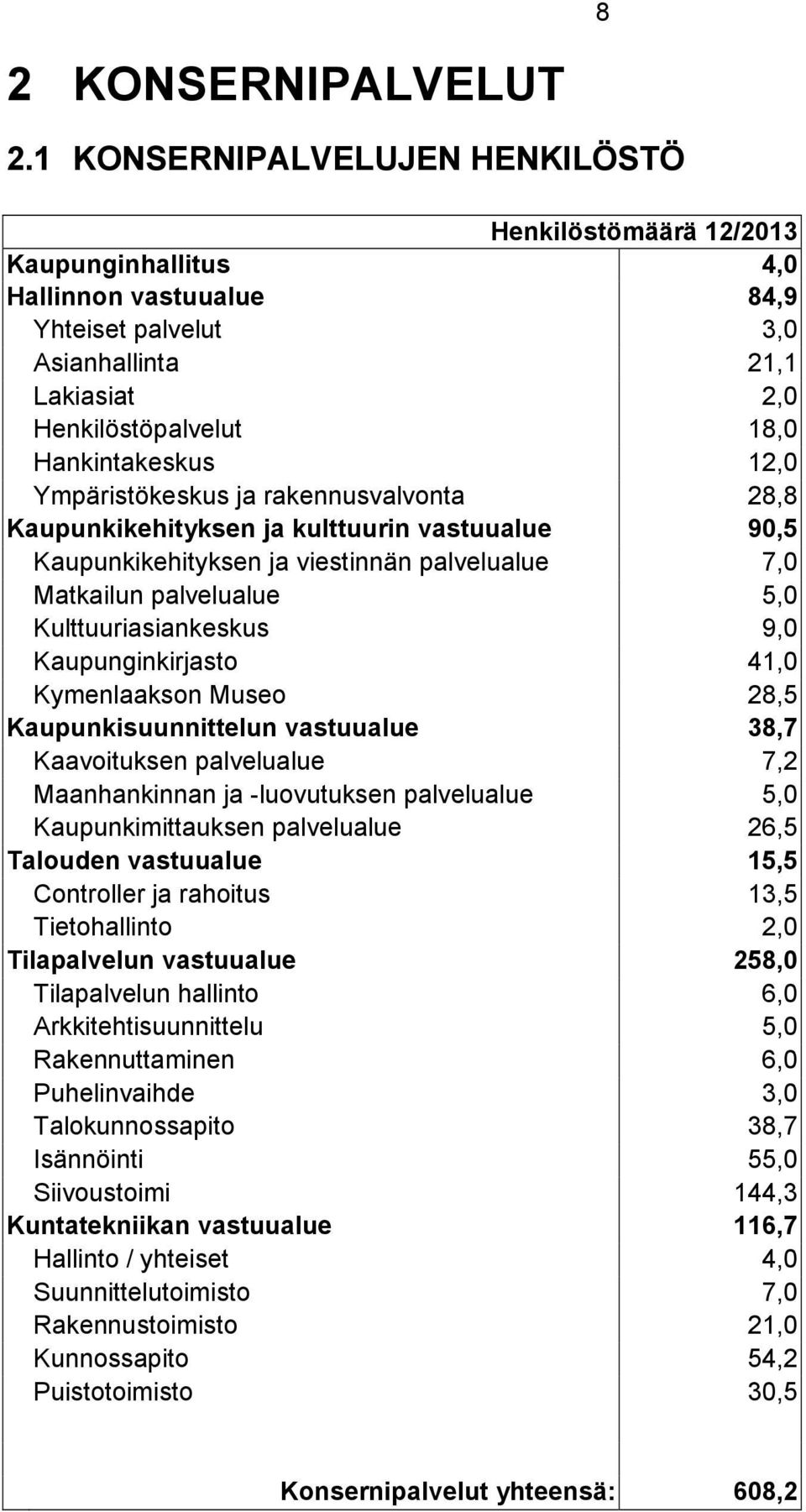 12,0 Ympäristökeskus ja rakennusvalvonta 28,8 Kaupunkikehityksen ja kulttuurin vastuualue 90,5 Kaupunkikehityksen ja viestinnän palvelualue 7,0 Matkailun palvelualue 5,0 Kulttuuriasiankeskus 9,0