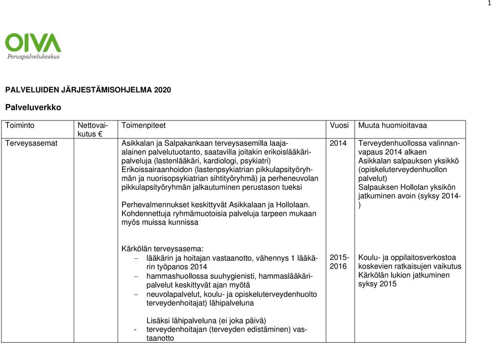 pikkulapsityöryhmän jalkautuminen perustason tueksi Perhevalmennukset keskittyvät Asikkalaan ja Hollolaan.