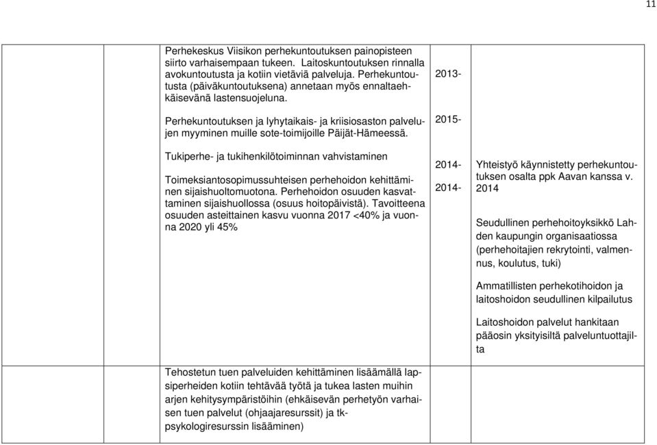 Tukiperhe- ja tukihenkilötoiminnan vahvistaminen Toimeksiantosopimussuhteisen perhehoidon kehittäminen sijaishuoltomuotona. Perhehoidon osuuden kasvattaminen sijaishuollossa (osuus hoitopäivistä).