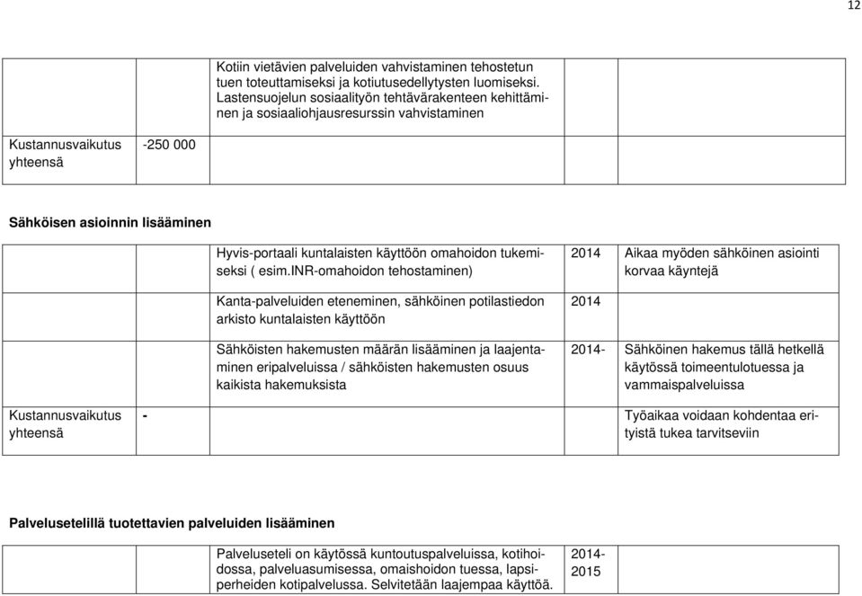 esim.inr-omahoidon tehostaminen) Kanta-palveluiden eteneminen, sähköinen potilastiedon arkisto kuntalaisten käyttöön Sähköisten hakemusten määrän lisääminen ja laajentaminen eripalveluissa /