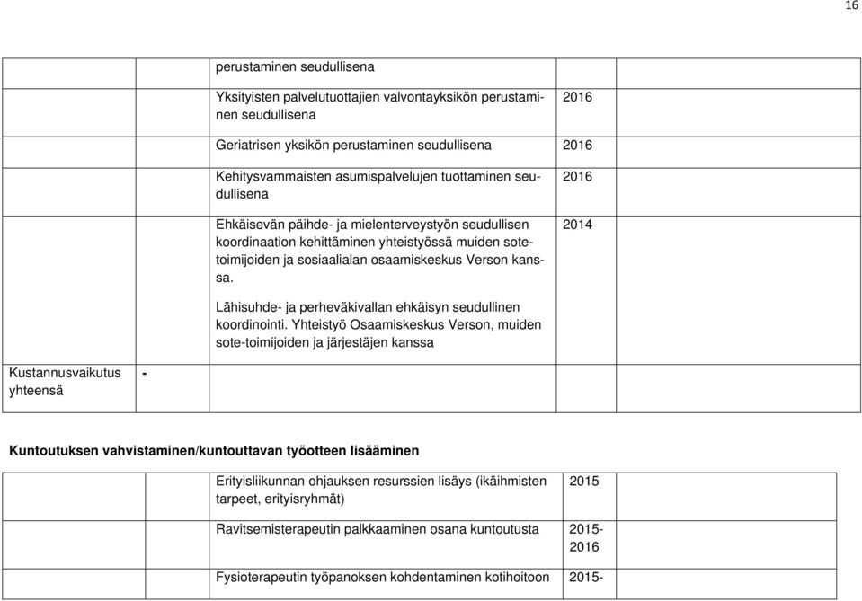 Lähisuhde- ja perheväkivallan ehkäisyn seudullinen koordinointi.