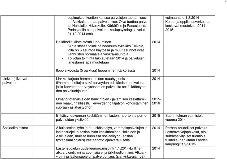 Koulu- ja oppilaitosverkostoa koskevat muutokset Linkku (liikkuvat palvelut) Helläkodin kiinteistöstä luopuminen - Kiinteistössä toimii päihdeasumisyksikkö Toivola, jolla on 5 asuntoa käytössä ja