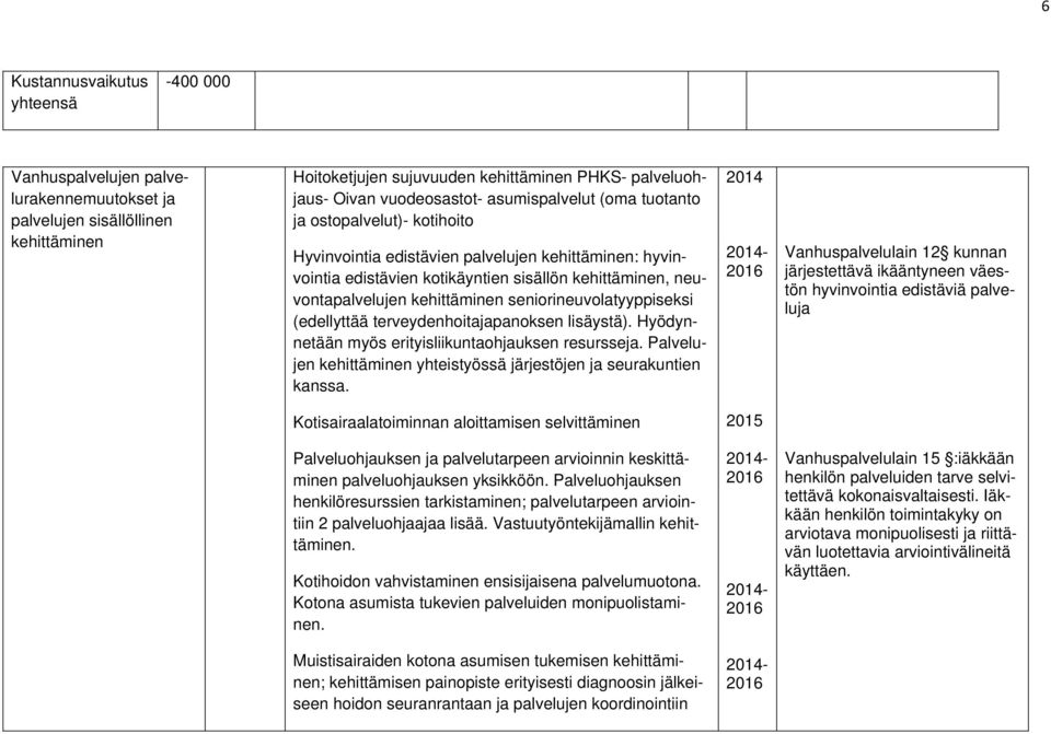 (edellyttää terveydenhoitajapanoksen lisäystä). Hyödynnetään myös erityisliikuntaohjauksen resursseja. Palvelujen kehittäminen yhteistyössä järjestöjen ja seurakuntien kanssa.