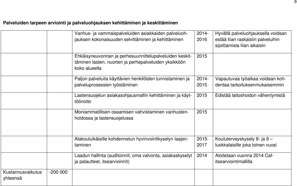 työstäminen Hyvällä palveluohjauksella voidaan estää liian raskaisiin palveluihin sijoittamista liian aikaisin Vapautuvaa työaikaa voidaan kohdentaa tarkoituksenmukaisemmin Lastensuojelun