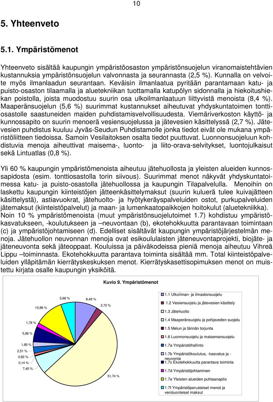 Keväisin ilmanlaatua pyritään parantamaan katu- ja puisto-osaston tilaamalla ja aluetekniikan tuottamalla katupölyn sidonnalla ja hiekoitushiekan poistolla, joista muodostuu suurin osa