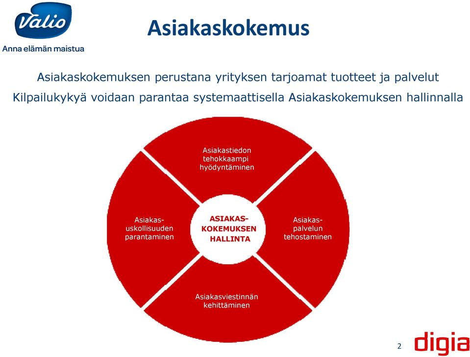 hallinnalla Asiakastiedon i tehokkaampi hyödyntäminen Asiakasuskollisuuden