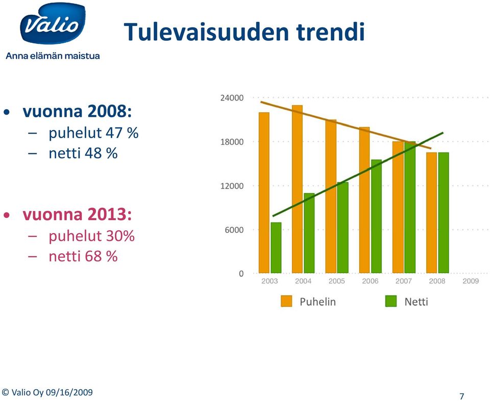 % netti 48 % vuonna