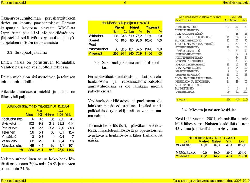 Eniten miehiä on sivistystoimen ja teknisen toimen toimialoilla. Aikuiskoulutuksessa miehiä ja naisia on lähes yhtä paljon. Sukupuolijakauma toimialoittain 3.2.2004 Mies %:a 06 Nainen %:a 06 Yht.