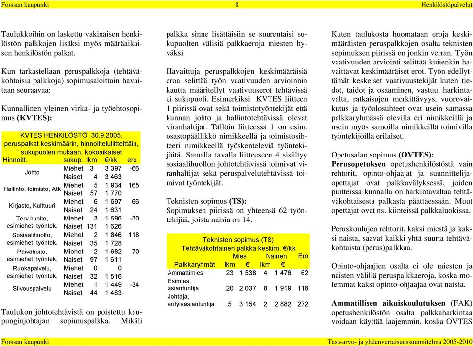 2005, peruspalkat keskimäärin, hinnoitteluliitteittäin, sukupu