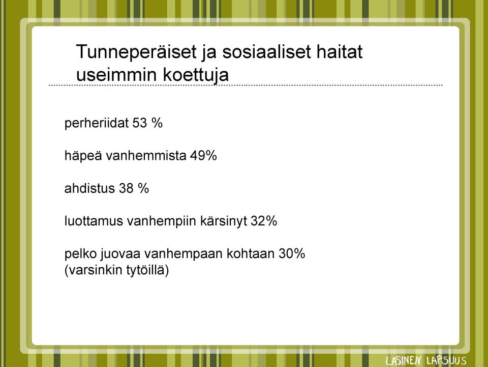 ahdistus 38 % luottamus vanhempiin kärsinyt 32%