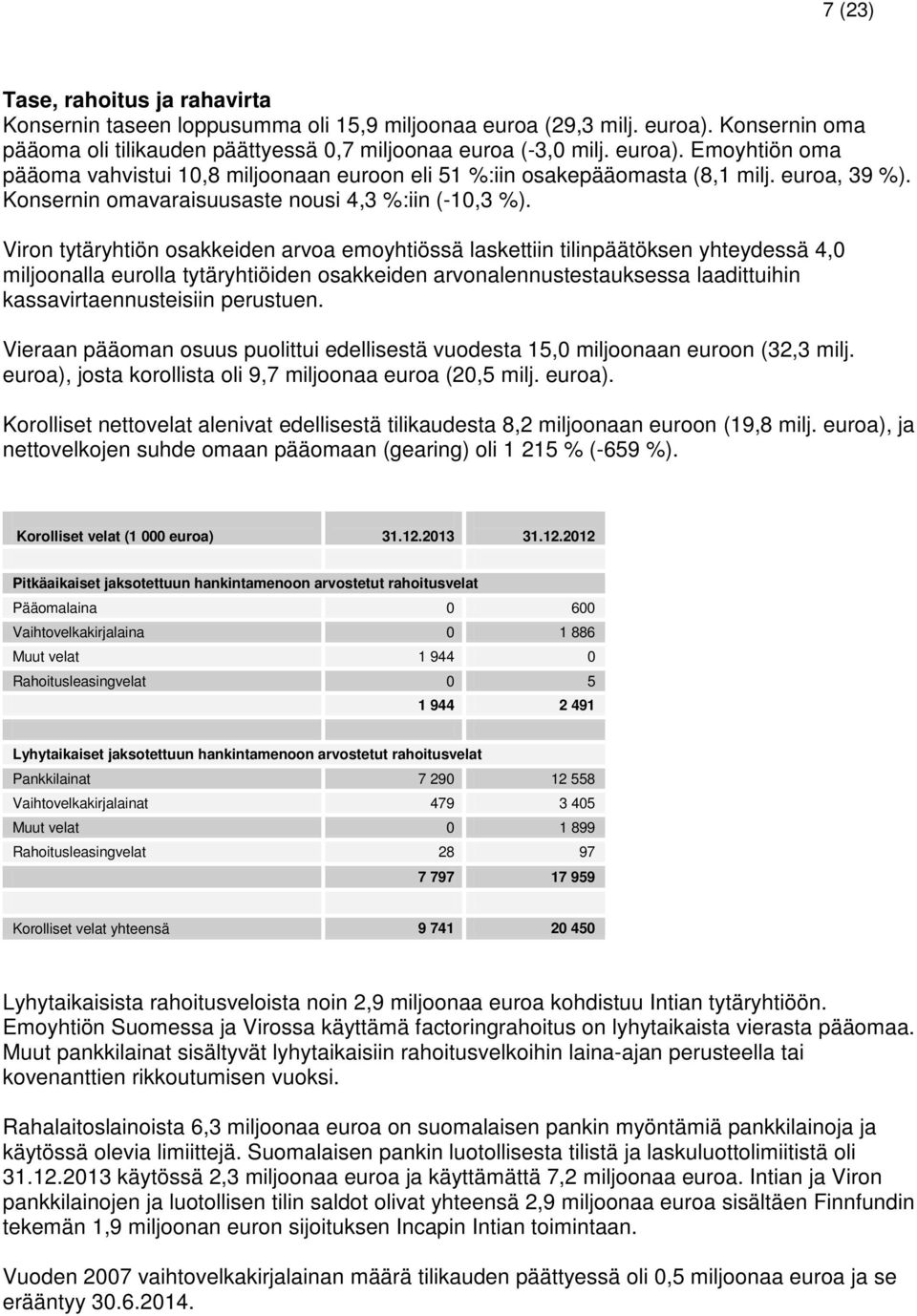 Viron tytäryhtiön osakkeiden arvoa emoyhtiössä laskettiin tilinpäätöksen yhteydessä 4,0 miljoonalla eurolla tytäryhtiöiden osakkeiden arvonalennustestauksessa laadittuihin kassavirtaennusteisiin