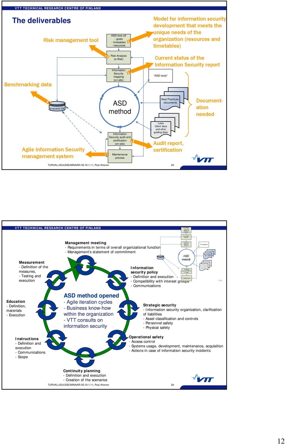 Documentation needed Agile Information Security management system Information Security audit and certification (on-site) Maintenance process Laws Client docs and other guiding docs Audit report,