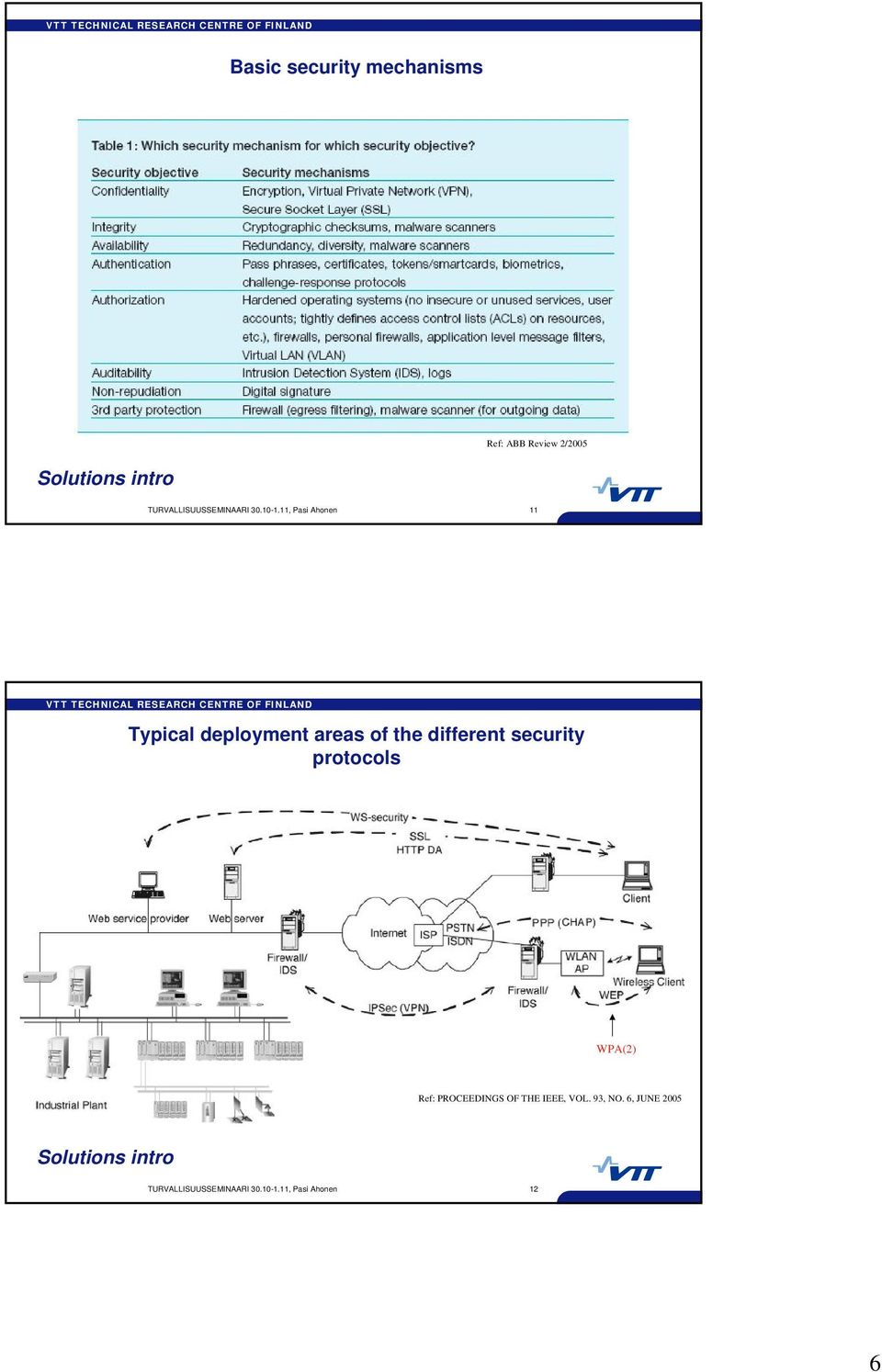 11, Pasi Ahonen 11 Typical deployment areas of the different