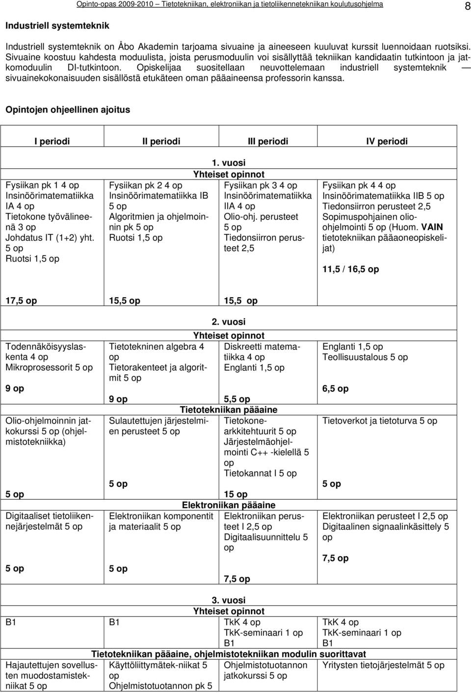 Opiskelijaa suositellaan neuvottelemaan industriell systemteknik sivuainekokonaisuuden sisällöstä etukäteen oman pääaineensa professorin kanssa.