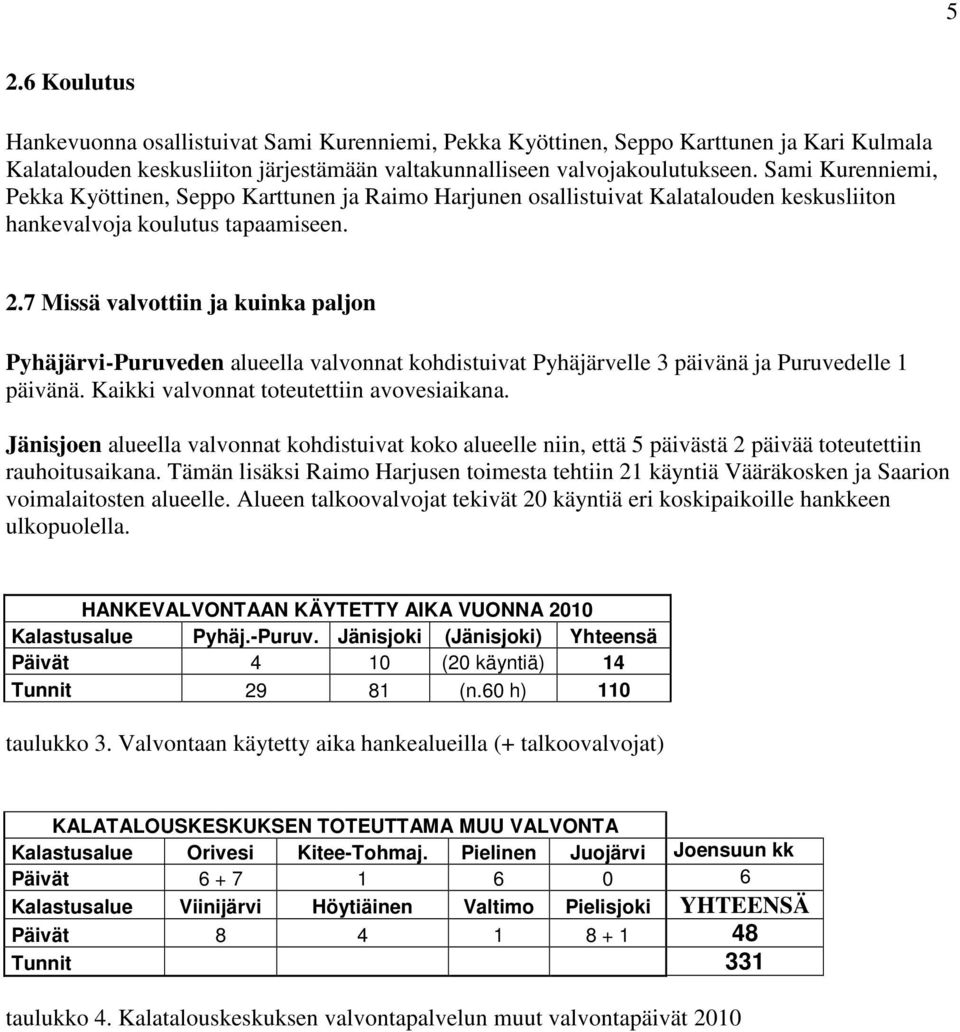 7 Missä valvottiin ja kuinka paljon Pyhäjärvi-Puruveden alueella valvonnat kohdistuivat Pyhäjärvelle 3 päivänä ja Puruvedelle 1 päivänä. Kaikki valvonnat toteutettiin avovesiaikana.