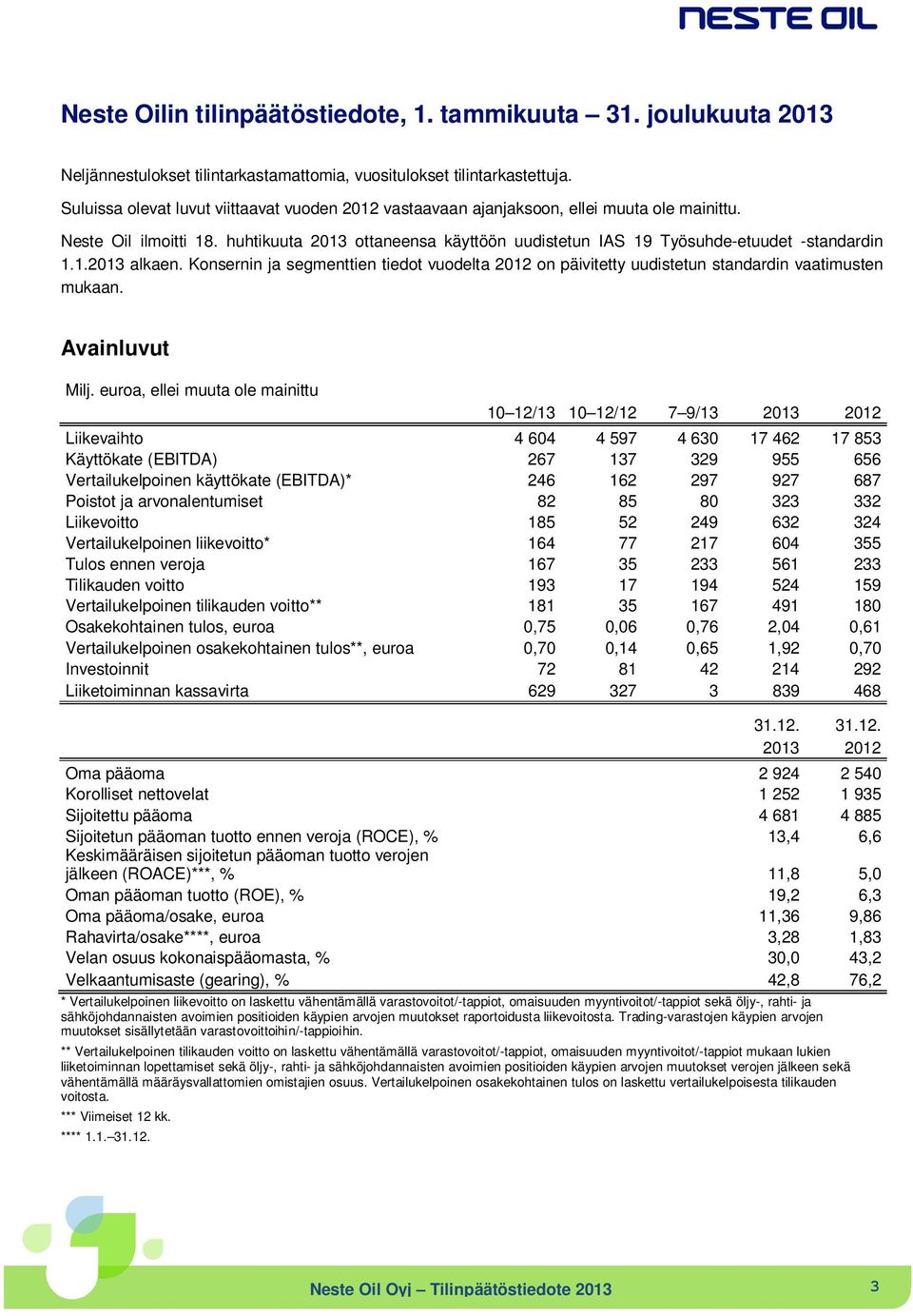 huhtikuuta 2013 ottaneensa käyttöön uudistetun IAS 19 Työsuhde-etuudet -standardin 1.1.2013 alkaen.