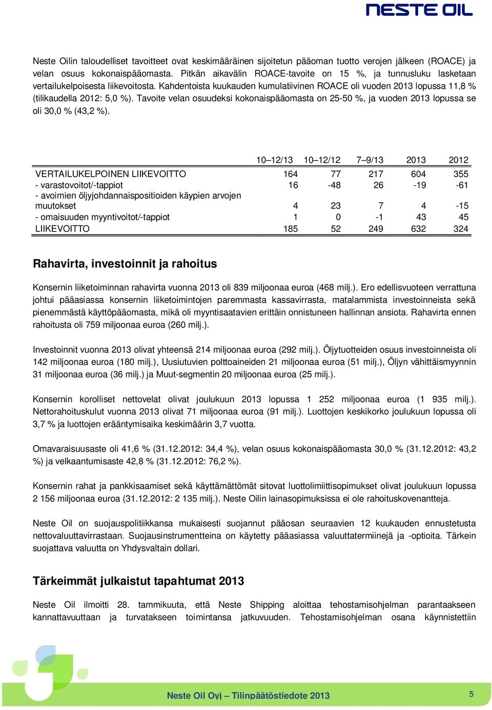 Kahdentoista kuukauden kumulatiivinen ROACE oli vuoden 2013 lopussa 11,8 % (tilikaudella 2012: 5,0 %).