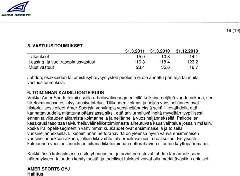 vastuusitoumuksia. 6. TOIMINNAN KAUSILUONTEISUUS Vaikka Amer Sports toimii useilla urheiluvälinesegmenteillä kaikkina neljänä vuodenaikana, sen liiketoiminnassa esiintyy kausivaihtelua.