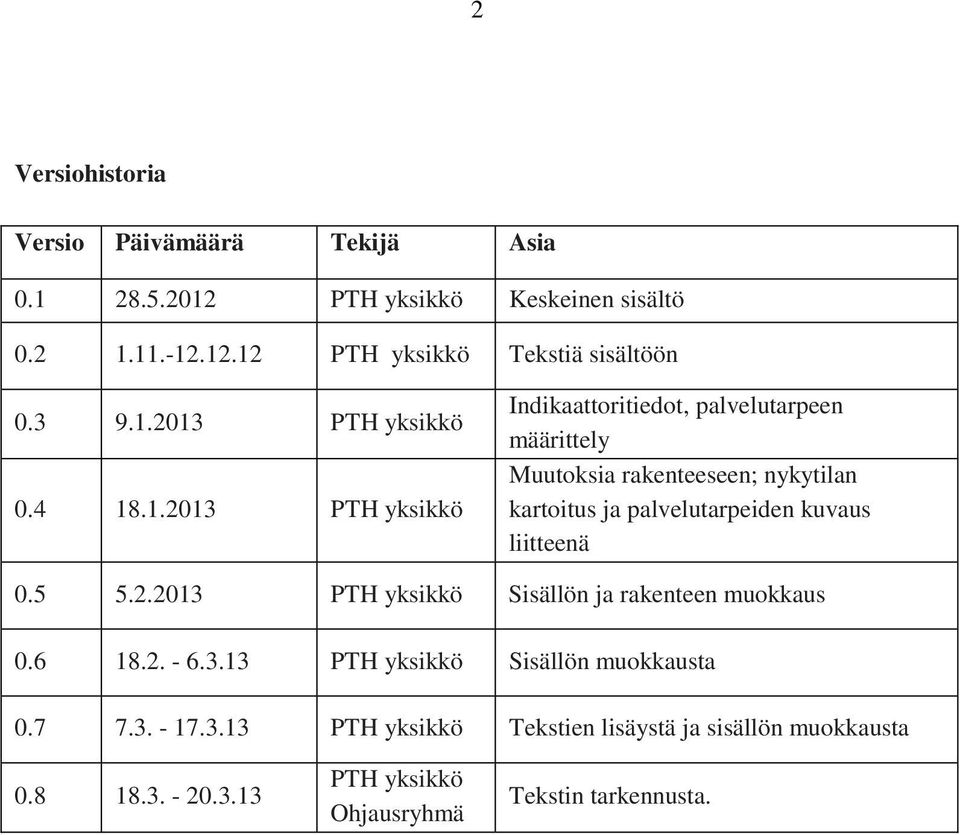 2013 PTH yksikkö 0.4 18.1.2013 PTH yksikkö Indikaattoritiedot, palvelutarpeen määrittely Muutoksia rakenteeseen; nykytilan kartoitus ja