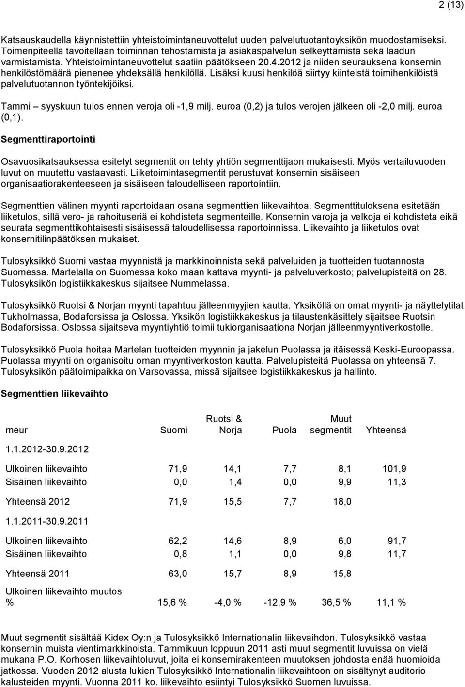 2012 ja niiden seurauksena konsernin henkilöstömäärä pienenee yhdeksällä henkilöllä. Lisäksi kuusi henkilöä siirtyy kiinteistä toimihenkilöistä palvelutuotannon työntekijöiksi.