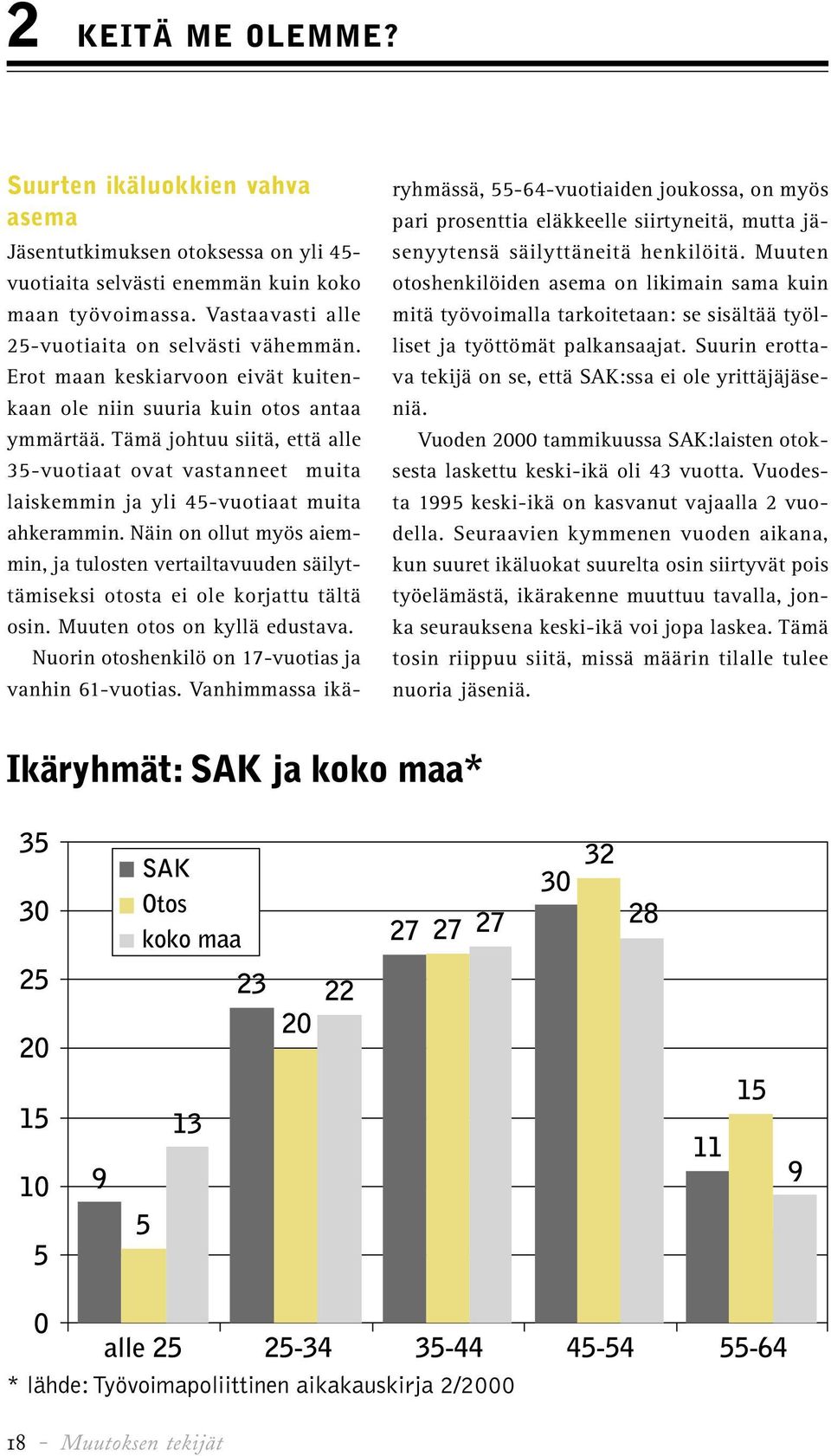 Näin on ollut myös aiemmin, ja tulosten vertailtavuuden säilyttämiseksi otosta ei ole korjattu tältä osin. Muuten otos on kyllä edustava. Nuorin otoshenkilö on 17-vuotias ja vanhin 61-vuotias.